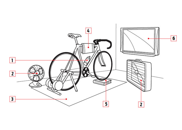 cycling-rec-room-essentials